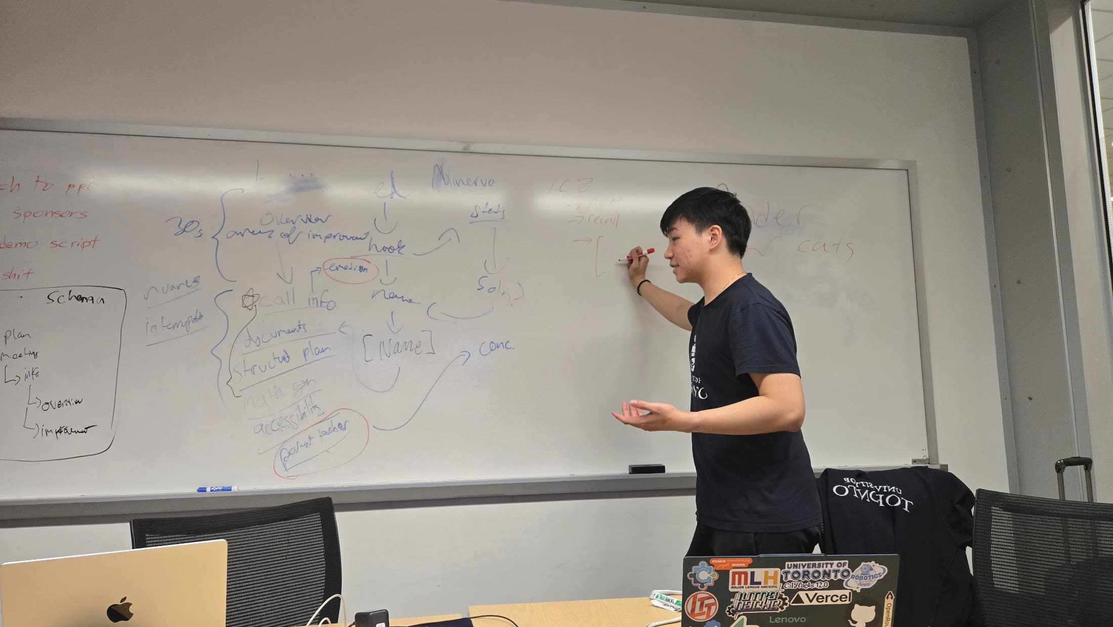 Brainstorming on the whiteboard